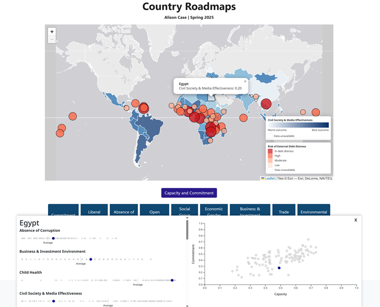 global map app with coordinated scatterplot and dot plot graphs