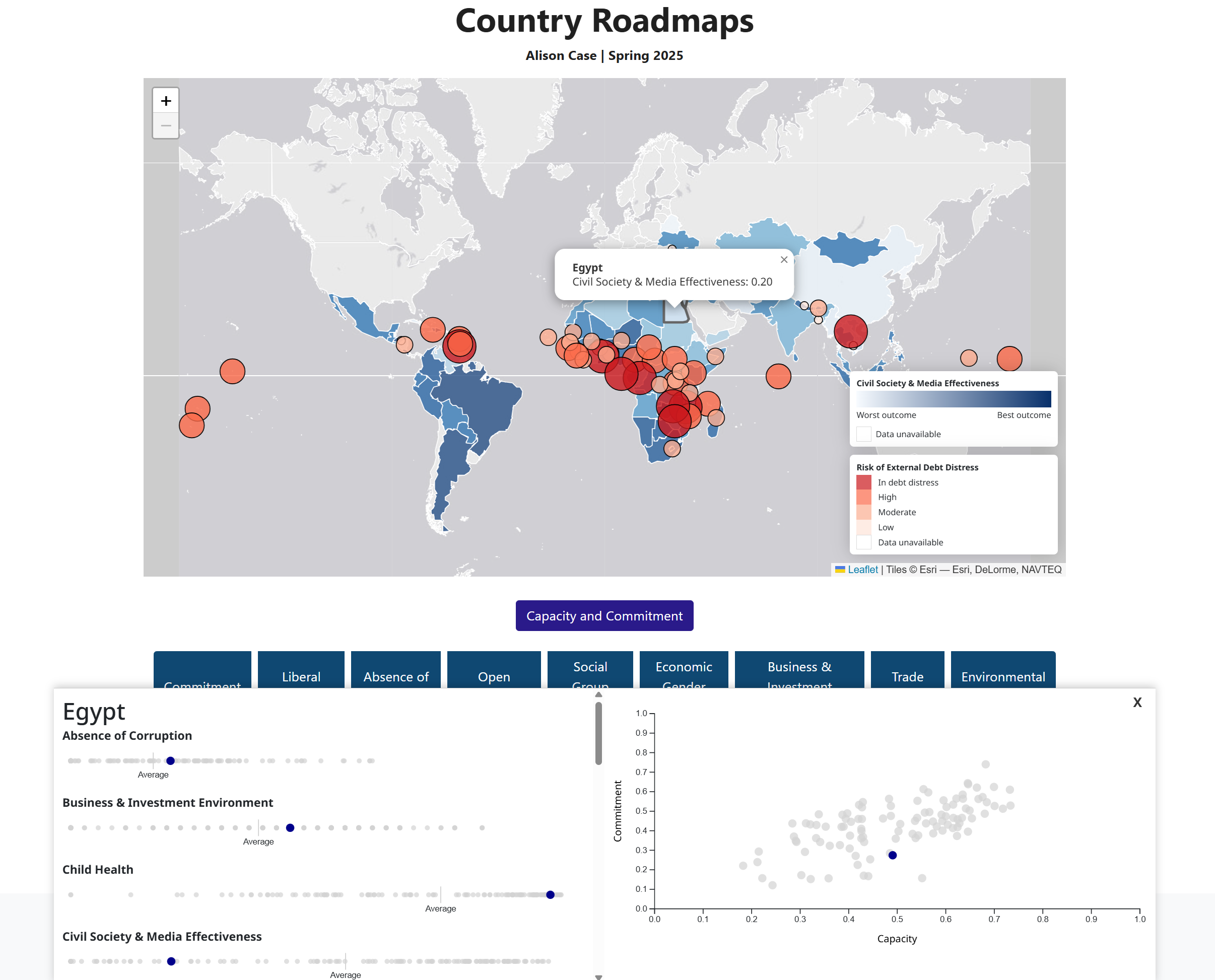 global map app with coordinated scatterplot and dot plot graphs